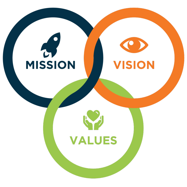 mission and vision mission and vision